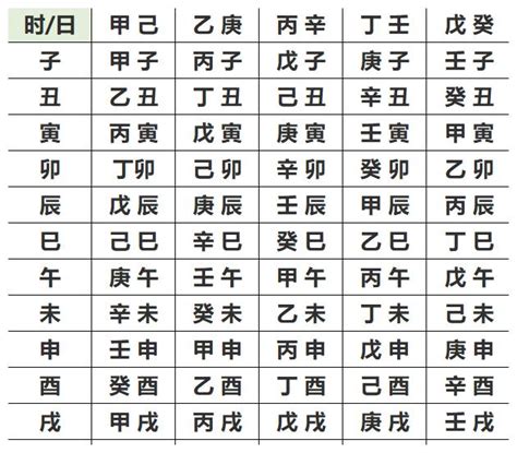 八字 五行屬性|生辰八字查詢，生辰八字五行查詢，五行屬性查詢